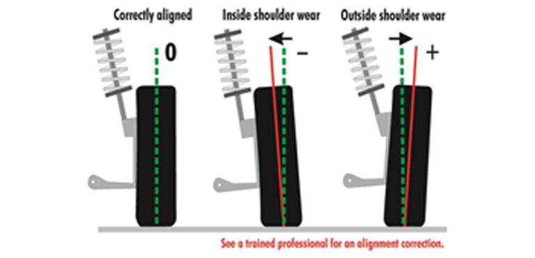 Signs Of A Misaligned Vehicle | Bauer Built Tire & Service