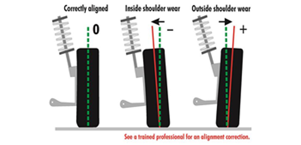 Symptoms Of Misalignment Car